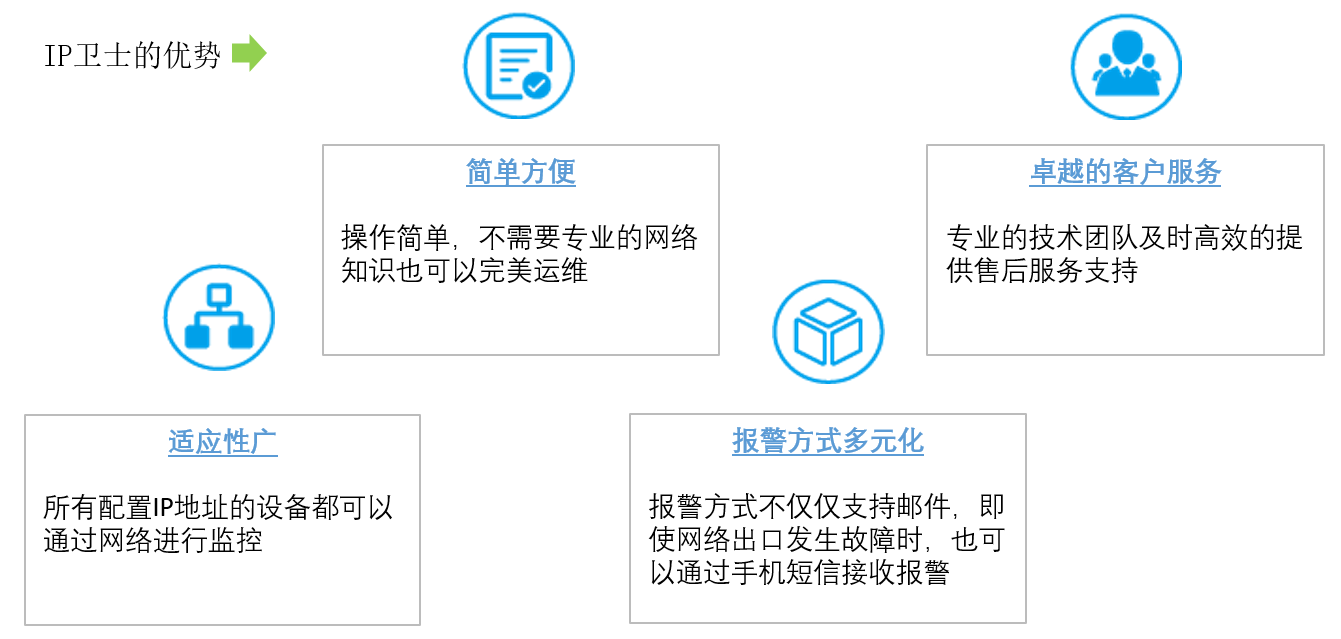 IP卫士优势展示